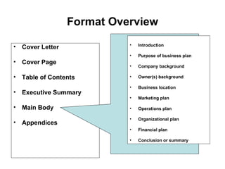 Format Overview Cover Letter Cover Page Table of Contents Executive Summary Main Body Appendices  Introduction Purpose of business plan Company background Owner(s) background Business location Marketing plan Operations plan Organizational plan Financial plan Conclusion or summary 