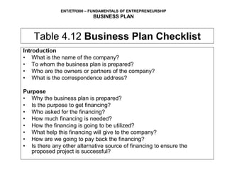 ENT/ETR300 – FUNDAMENTALS OF ENTREPRENEURSHIP
BUSINESS PLAN
Table 4.12 Business Plan Checklist
Introduction
• What is the name of the company?
• To whom the business plan is prepared?
• Who are the owners or partners of the company?
• What is the correspondence address?
Purpose
• Why the business plan is prepared?
• Is the purpose to get financing?
• Who asked for the financing?
• How much financing is needed?
• How the financing is going to be utilized?
• What help this financing will give to the company?
• How are we going to pay back the financing?
• Is there any other alternative source of financing to ensure the
proposed project is successful?
 