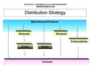 Distribution Strategy Manufacturer/Producer Wholesaler Retailer Retailer Wholesaler Consumer E-Intermediaries 