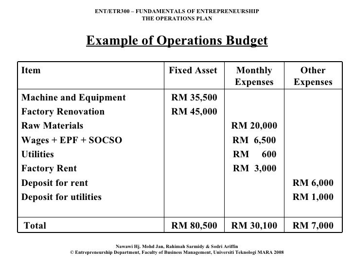 examples of operating budgets operating budget example business