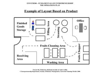 ENT/ETR300 – FUNDAMENTALS OF ENTREPRENEURSHIP
                           THE OPERATIONS PLAN


        Example of Layout Based on Product

                                                                                         Office




                                           Filling Area
Finished
Goods




                                                          Steaming
Storage




                                                                                          Fruits Chopper
                                 Fruits Cleaning Area


Receiving
Area
                                           Washing Area

                      Nawawi Hj. Mohd Jan, Rahimah Sarmidy & Sodri Ariffin
  © Entrepreneurship Department, Faculty of Business Management, Universiti Teknologi MARA 2008
 
