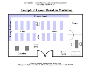 ENT/ETR300 – FUNDAMENTALS OF ENTREPRENEURSHIP
                                           THE OPERATIONS PLAN


                      Example of Layout Based on Marketing

                                             Frozen Food
Pastry Products




                                                                                                             Store


                     Aisle                                                 Aisle


                                                  Aisle




                  Cashier


                                      Nawawi Hj. Mohd Jan, Rahimah Sarmidy & Sodri Ariffin
                  © Entrepreneurship Department, Faculty of Business Management, Universiti Teknologi MARA 2008
 