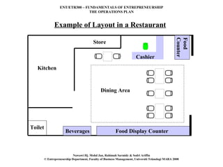 ENT/ETR300 – FUNDAMENTALS OF ENTREPRENEURSHIP
                                  THE OPERATIONS PLAN


               Example of Layout in a Restaurant




                                                                                                   Counter
                                                                                                   Food
                                          Store

                                                                        Cashier

   Kitchen



                                                Dining Area




Toilet
                       Beverages                          Food Display Counter



                             Nawawi Hj. Mohd Jan, Rahimah Sarmidy & Sodri Ariffin
         © Entrepreneurship Department, Faculty of Business Management, Universiti Teknologi MARA 2008
 