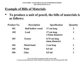 ENT/ETR300 – FUNDAMENTALS OF ENTREPRENEURSHIP
                                    THE OPERATIONS PLAN


Example of Bills of Materials
 To produce a unit of pencil, the bills of materials is
  as follows:
 Product No.                    Description                             Specification                      Quantity
     101                  Half hollow wood                       17 cm long                                   2
     102                  Lead                                   17 cm long                                   1
                                                                 1.5mm diameter
     103                 Eraser                                  0.75 cm long                                 1
                                                                 6mm diameter
     104                Metal band                               2 cm long                                    1
     105                Paint                                    0.5 ml                                       1
     106                Glue                                     0.5 ml                                       1

                               Nawawi Hj. Mohd Jan, Rahimah Sarmidy & Sodri Ariffin
           © Entrepreneurship Department, Faculty of Business Management, Universiti Teknologi MARA 2008
 