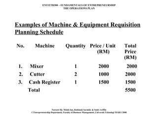 ENT/ETR300 – FUNDAMENTALS OF ENTREPRENEURSHIP
                                THE OPERATIONS PLAN




Examples of Machine & Equipment Requisition
Planning Schedule

No.       Machine                       Quantity Price / Unit                                    Total
                                                    (RM)                                         Price
                                                                                                 (RM)
 1.   Mixer                                      1                      2000                       2000
 2.   Cutter                                     2                      1000                      2000
 3.   Cash Register                              1                      1500                      1500
      Total                                                                                       5500


                           Nawawi Hj. Mohd Jan, Rahimah Sarmidy & Sodri Ariffin
       © Entrepreneurship Department, Faculty of Business Management, Universiti Teknologi MARA 2008
 