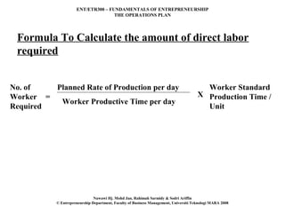 ENT/ETR300 – FUNDAMENTALS OF ENTREPRENEURSHIP
                                    THE OPERATIONS PLAN




 Formula To Calculate the amount of direct labor
 required


No. of   Planned Rate of Production per day                                              Worker Standard
Worker =                                                                               X Production Time /
          Worker Productive Time per day
Required                                                                                 Unit




                               Nawawi Hj. Mohd Jan, Rahimah Sarmidy & Sodri Ariffin
           © Entrepreneurship Department, Faculty of Business Management, Universiti Teknologi MARA 2008
 