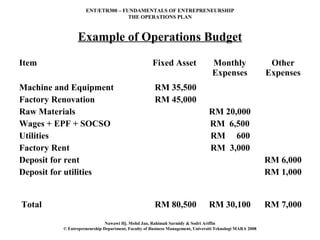ENT/ETR300 – FUNDAMENTALS OF ENTREPRENEURSHIP
                                  THE OPERATIONS PLAN



               Example of Operations Budget
Item                                               Fixed Asset                  Monthly                   Other
                                                                                Expenses                 Expenses
Machine and Equipment                                RM 35,500
Factory Renovation                                   RM 45,000
Raw Materials                                                                  RM 20,000
Wages + EPF + SOCSO                                                            RM 6,500
Utilities                                                                      RM 600
Factory Rent                                                                   RM 3,000
Deposit for rent                                                                                         RM 6,000
Deposit for utilities                                                                                    RM 1,000


Total                                                RM 80,500                 RM 30,100                 RM 7,000
                             Nawawi Hj. Mohd Jan, Rahimah Sarmidy & Sodri Ariffin
         © Entrepreneurship Department, Faculty of Business Management, Universiti Teknologi MARA 2008
 