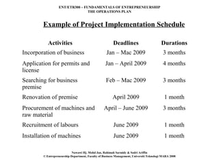 ENT/ETR300 – FUNDAMENTALS OF ENTREPRENEURSHIP
                                 THE OPERATIONS PLAN


        Example of Project Implementation Schedule

           Activities                                    Deadlines                        Durations
Incorporation of business                           Jan – Mac 2009                          3 months
Application for permits and                        Jan – April 2009                         4 months
license
Searching for business                              Feb – Mac 2009                          3 months
premise
Renovation of premise                                   April 2009                           1 month
Procurement of machines and                       April – June 2009                         3 months
raw material
Recruitment of labours                                   June 2009                           1 month
Installation of machines                                 June 2009                           1 month

                            Nawawi Hj. Mohd Jan, Rahimah Sarmidy & Sodri Ariffin
        © Entrepreneurship Department, Faculty of Business Management, Universiti Teknologi MARA 2008
 