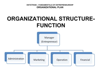 ORGANIZATIONAL STRUCTURE-FUNCTION 