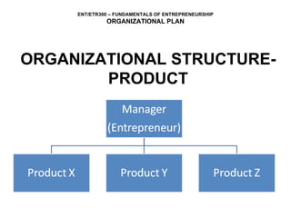 ORGANIZATIONAL STRUCTURE-PRODUCT 