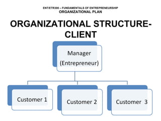 ORGANIZATIONAL STRUCTURE-CLIENT 