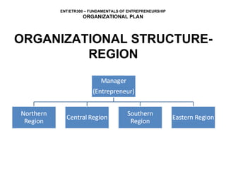 ORGANIZATIONAL STRUCTURE-REGION 