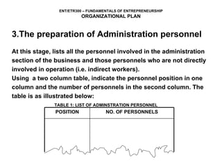 3.The preparation of Administration personnel At this stage, lists all the personnel involved in the administration  section of the business and those personnels who are not directly  involved in operation (i.e. indirect workers). Using  a two column table, indicate the personnel position in one column and the number of personnels in the second column. The table is as illustrated below:   TABLE 1: LIST OF ADMINSTRATION PERSONNEL POSITION NO. OF PERSONNELS 