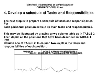 4. Develop a schedule of Tasks and Responsibilities The next step is to prepare a schedule of tasks and responsibilities. For each personnel position explain its main tasks and responsibilities. This may be illustrated by drawing a two column table as in TABLE 2. Then depict all the positions that have been described in TABLE 1 into Column one of TABLE 2. In column two, explain the tasks and  responsibilities of each position.    TABLE 2: SCHEDULE OF TASKS AND RESPONSIBILITIES POSITION TASKS AND RESPONSIBILITIES 