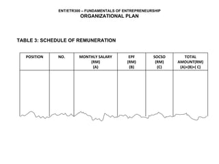 TABLE 3: SCHEDULE OF REMUNERATION POSITION NO. MONTHLY SALARY (RM) (A) EPF (RM) (B) SOCSO (RM) (C) TOTAL AMOUNT(RM) (A)+(B)+( C) 