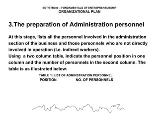 ENT/ETR300 – FUNDAMENTALS OF ENTREPRENEURSHIP
                          ORGANIZATIONAL PLAN


3.The preparation of Administration personnel
At this stage, lists all the personnel involved in the administration
section of the business and those personnels who are not directly
involved in operation (i.e. indirect workers).
Using a two column table, indicate the personnel position in one
column and the number of personnels in the second column. The
table is as illustrated below:
               TABLE 1: LIST OF ADMINSTRATION PERSONNEL
               POSITION             NO. OF PERSONNELS
 
