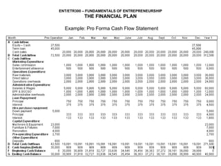 Example: Pro Forma Cash Flow Statement 
