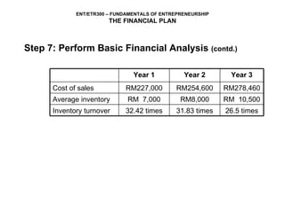 Step 7: Perform Basic Financial Analysis  (contd.) 26.5 times 31.83 times 32.42 times Inventory turnover RM  10,500 RM8,000 RM  7,000 Average inventory RM278,460 RM254,600 RM227,000 Cost of sales Year 3 Year 2 Year 1 
