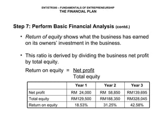 Return of equity  shows what the business has earned on its owners’ investment in the business.  This ratio is derived by dividing the business net profit by total equity.  Return on equity  = Net profit Total equity Step 7: Perform Basic Financial Analysis  (contd.) 42.58% 31.25% 18.53% Return on equity RM328,045 RM188,350 RM129,500 Total equity RM139,695 RM  58,850 RM  24,000 Net profit Year 3 Year 2 Year 1 
