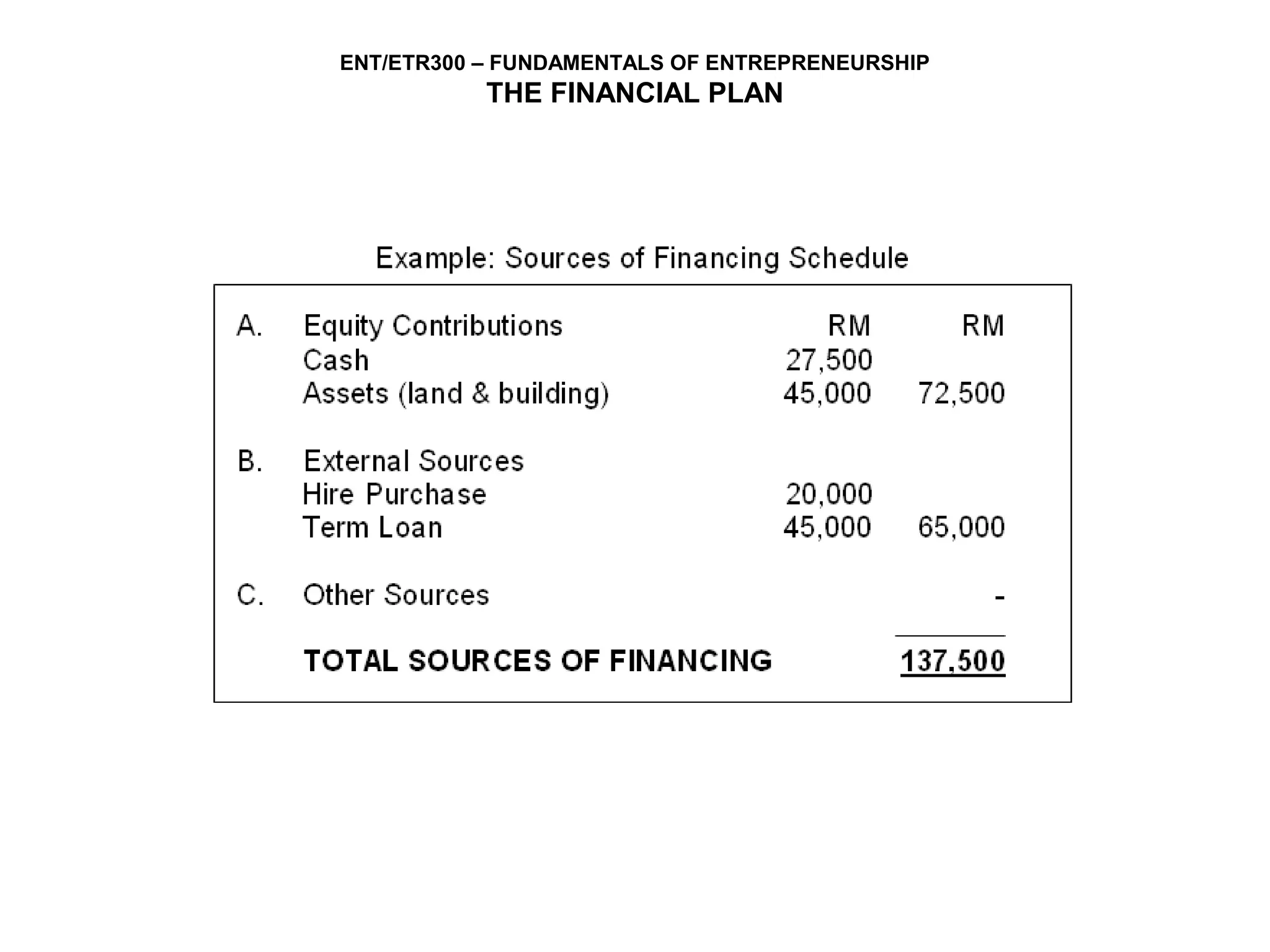 ENT/ETR300 – FUNDAMENTALS OF ENTREPRENEURSHIP
           THE FINANCIAL PLAN
 