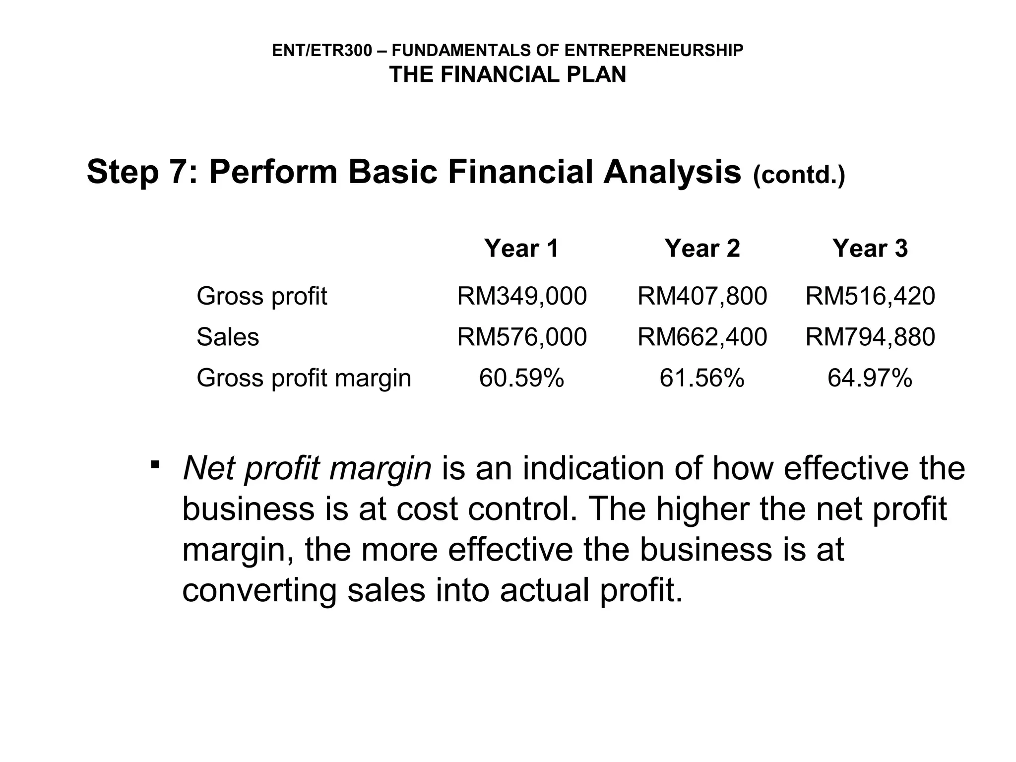 ENT/ETR300 – FUNDAMENTALS OF ENTREPRENEURSHIP
                           THE FINANCIAL PLAN



Step 7: Perform Basic Financial Analysis                        (contd.)

                                    Year 1           Year 2           Year 3
        Gross profit             RM349,000        RM407,800         RM516,420
        Sales                    RM576,000        RM662,400         RM794,880
        Gross profit margin        60.59%           61.56%            64.97%


      Net profit margin is an indication of how effective the
       business is at cost control. The higher the net profit
       margin, the more effective the business is at
       converting sales into actual profit.
 