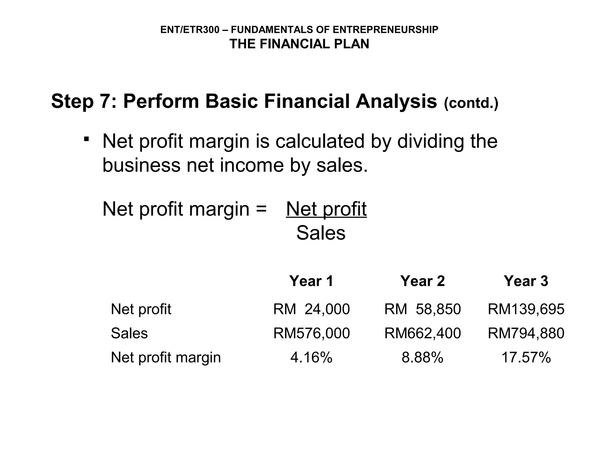 ENT/ETR300 – FUNDAMENTALS OF ENTREPRENEURSHIP
                            THE FINANCIAL PLAN



Step 7: Perform Basic Financial Analysis                        (contd.)

      Net profit margin is calculated by dividing the
       business net income by sales.

       Net profit margin = Net profit
                            Sales

                                    Year 1            Year 2               Year 3
        Net profit                RM 24,000         RM 58,850         RM139,695
        Sales                     RM576,000         RM662,400         RM794,880
        Net profit margin            4.16%             8.88%               17.57%
 