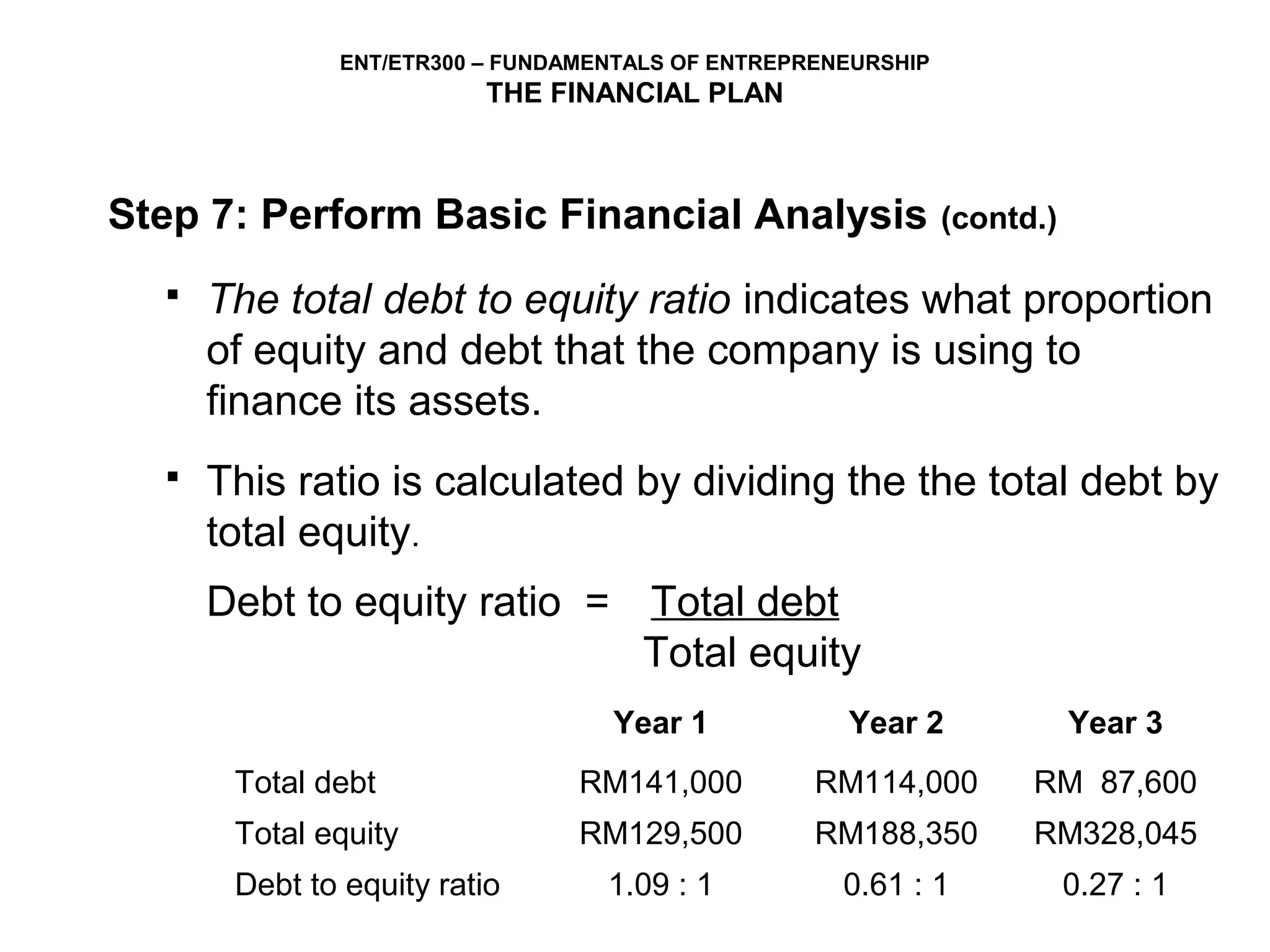 ENT/ETR300 – FUNDAMENTALS OF ENTREPRENEURSHIP
                         THE FINANCIAL PLAN



Step 7: Perform Basic Financial Analysis                      (contd.)

     The total debt to equity ratio indicates what proportion
      of equity and debt that the company is using to
      finance its assets.
     This ratio is calculated by dividing the the total debt by
      total equity.
      Debt to equity ratio = Total debt
                             Total equity
                                  Year 1            Year 2               Year 3
       Total debt               RM141,000         RM114,000         RM 87,600
       Total equity             RM129,500         RM188,350         RM328,045
       Debt to equity ratio       1.09 : 1          0.61 : 1             0.27 : 1
 