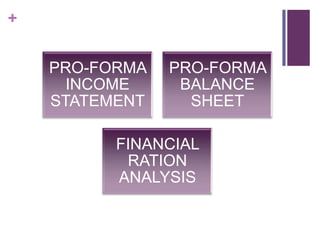 +
PRO-FORMA
INCOME
STATEMENT

PRO-FORMA
BALANCE
SHEET

FINANCIAL
RATION
ANALYSIS

 