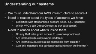 Why this is hard
Offline VPC
EC2 instance S3 endpoint
IAM role
S3
VPCE policy Bucket policy
ACLs
 