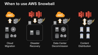 When to use AWS Snowball
Cloud
Migration
Disaster
Recovery
Data Center
Decommission
Content
Distribution
 