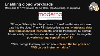 Enabling cloud workloads
Move data to AWS storage for Big Data, cloud bursting, or migration
“Storage Gateway has the prom...