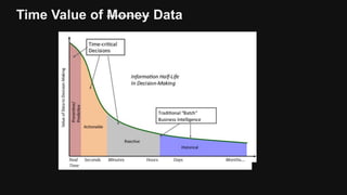 Time Value of Money Data
 