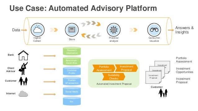 aws business case presentation