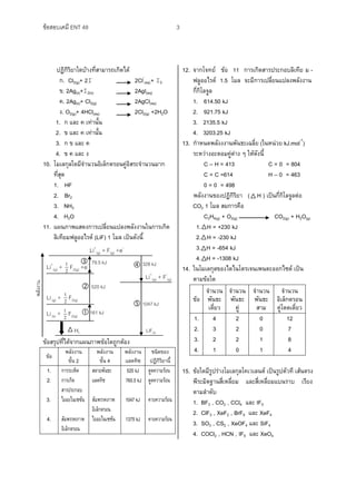 ข้อสอบเคมี ENT 48 3
ปฏิกิริยาใดบ้างที่สามารถเกิดได้
ก. Cl2(g)+ 2I-
2Cl-
(aq)+ I2
ข. 2Ag(s)+I2(s) 2AgI(aq)
ค. 2Ag(s)+ Cl2(g) 2AgCI(aq)
ง. O2(g)+ 4HCl(aq) 2Cl2(g) +2H2O
1. ก และ ค เท่านั้น
2. ข และ ค เท่านั้น
3. ก ข และ ค
4. ข ค และ ง
10. โมเลกุลใดมีจานวนอิเล็กตรอนคู่อิสระจานวนมาก
ที่สุด
1. HF
2. Br2
3. NH3
4. H2O
11. แผนภาพแสดงการเปลี่ยนแปลงพลังงานในการเกิด
ลิเทียมฟลูออไรด์ (LiF) 1 โมล เป็นดังนี้
ข้อสรุปที่ได้จากแผนภาพข้อใดถูกต้อง
ข้อ
พลังงาน
ขั้น 2
พลังงาน
ขั้น 4
พลังงาน
แลตทิซ
ชนิดของ
ปฏิกิริยานี้
1.
2.
3.
4.
การระเหิด
การเกิด
สารประกอบ
ไอออไนเซซัน
สัมพรรคภาพ
อิเล็กตรอน
สลายพันธะ
แลตทิซ
สัมพรรคภาพ
อิเล็กตรอน
ไอออไนเซซัน
520 kJ
760.5 kJ
1047 kJ
1375 kJ
ดูดความร้อน
ดูดความร้อน
คายความร้อน
คายความร้อน
12. จากโจทย์ ข้อ 11 การเกิดสารประกอบลิเทีย ม -
ฟลูออไรด์ 1.5 โมล จะมีการเปลี่ยนแปลงพลังงาน
กี่กิโลจูล
1. 614.50 kJ
2. 921.75 kJ
3. 2135.5 kJ
4. 3203.25 kJ
13. กาหนดพลังงงานพันธะเฉลี่ย (ในหน่วย kJ.mol-1
)
ระหว่างอะตอมคู่ต่าง ๆ ให้ดังนี้
C – H = 413 C = 0 = 804
C = C =614 H – 0 = 463
0 = 0 = 498
พลังงานของปฏิกิริยา ( H ) เป็นกี่กิโลจูลต่อ
CO2 1 โมล สมการคือ
C2H4(g) + O2(g) CO2(g) + H2O(g)
1. H = +230 kJ
2. H = -230 kJ
3. H = -654 kJ
4. H = -1308 kJ
14. ในโมเลกุลของไดไนโตรเจนเพนตะออกไซด์ เป็น
ตามข้อใด
ข้อ
จานวน
พันธะ
เดี่ยว
จานวน
พันธะ
คู่
จานวน
พันธะ
สาม
จานวน
อิเล็กตรอน
คู่โดดเดี่ยว
1.
2.
3.
4.
4
3
2
1
2
2
2
0
0
0
1
1
12
7
8
4
15. ข้อใดมีรูปร่างโมเลกุลโคเวเลนต์ เป็นรูปตัวที เส้นตรง
พีระมิดฐานสี่เหลี่ยม และสี่เหลี่ยมแบนราบ เรียง
ตามลาดับ
1. BF3 , CO2 , CCl4 และ IF5
2. ClF3 , XeF2 , BrF5 และ XeF4
3. SO3 , CS2 , XeOF4 และ SiF4
4. COCl2 , HCN , IF5 และ XeO4
Li+
(g) + F(g) +e-
Li+
(g) + 2
1
F2(g) +e-
Li+
(g) + F-
(g)
79.5 kg
Li(g) + 2
1
F2(g)
Li(s) + 2
1
F2(g)
79.5 kJ
LiF(S)
1047 kJ
161 kJ
520 kJ
328 kJ
Hf
พลังงาน





 