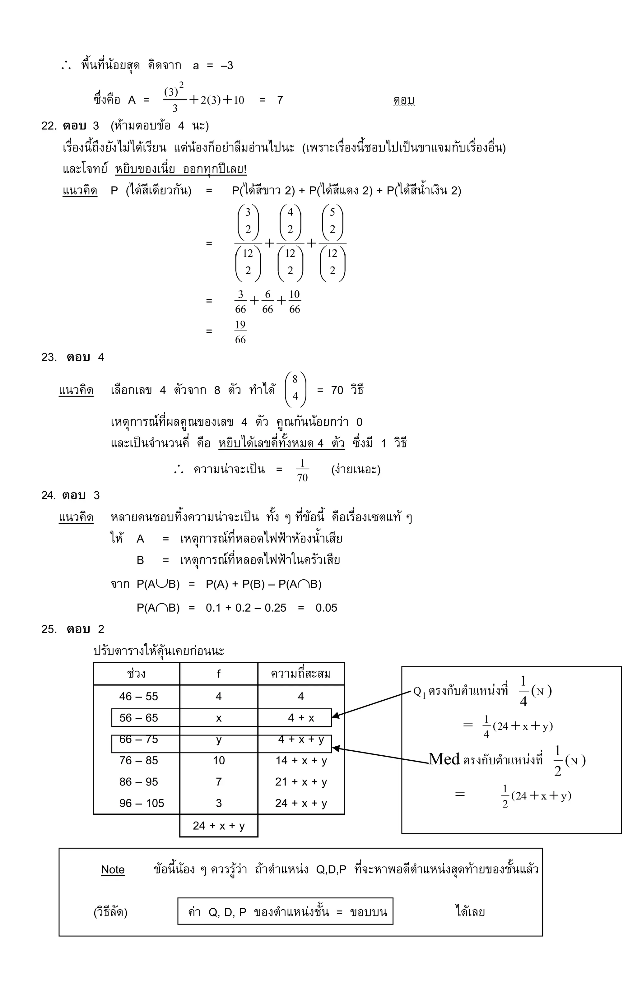  พื้นที่น้อยสุด คิดจาก a = –3
ซึ่งคือ A = 10)3(23
)3( 2
 = 7 ตอบ
22. ตอบ 3 (ห้ามตอบข้อ 4 นะ)
เรื่องนี้ถึงยังไม่ได้เรียน แต่น้องก็อย่าลืมอ่านไปนะ (เพราะเรื่องนี้ชอบไปเป็นขาแจมกับเรื่องอื่น)
และโจทย์ หยิบของเนี่ย ออกทุกปีเลย!
แนวคิด P (ได้สีเดียวกัน) = P(ได้สีขาว 2) + P(ได้สีแดง 2) + P(ได้สีน้าเงิน 2)
=






































2
12
2
5
2
12
2
4
2
12
2
3
= 66
10
66
6
66
3 
= 66
19
23. ตอบ 4
แนวคิด เลือกเลข 4 ตัวจาก 8 ตัว ทาได้ 





4
8
= 70 วิธี
เหตุการณ์ที่ผลคูณของเลข 4 ตัว คูณกันน้อยกว่า 0
และเป็นจานวนคี่ คือ หยิบได้เลขคี่ทั้งหมด 4 ตัว ซึ่งมี 1 วิธี
 ความน่าจะเป็น = 70
1 (ง่ายเนอะ)
24. ตอบ 3
แนวคิด หลายคนชอบทิ้งความน่าจะเป็น ทั้ง ๆ ที่ข้อนี้ คือเรื่องเซตแท้ ๆ
ให้ A = เหตุการณ์ที่หลอดไฟฟ้าห้องน้าเสีย
B = เหตุการณ์ที่หลอดไฟฟ้าในครัวเสีย
จาก P(AB) = P(A) + P(B) – P(AB)
P(AB) = 0.1 + 0.2 – 0.25 = 0.05
25. ตอบ 2
ปรับตารางให้คุ้นเคยก่อนนะ
ช่วง f ความถี่สะสม
46 – 55
56 – 65
66 – 75
76 – 85
86 – 95
96 – 105
4
x
y
10
7
3
4
4 + x
4 + x + y
14 + x + y
21 + x + y
24 + x + y
24 + x + y
Note ข้อนี้น้อง ๆ ควรรู้ว่า ถ้าตาแหน่ง Q,D,P ที่จะหาพอดีตาแหน่งสุดท้ายของชั้นแล้ว
(วิธีลัด) ค่า Q, D, P ของตาแหน่งชั้น = ขอบบน ได้เลย
1Q ตรงกับตาแหน่งที่ )(
4
1
N
= )yx24(4
1 
Med ตรงกับตาแหน่งที่ )(
2
1
N
= )yx24(2
1 
 