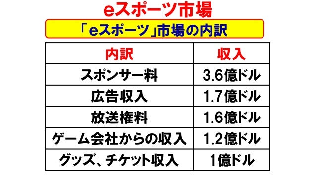 エンタテインメント論2 19後期第14回 エンタテインメント論2 19後期第14回