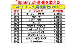 SpotifyS䤨
λ `ƥ 
11λ `ǥ`?󥭩` 45|
12λ ꥢ` 44|
13λ Хå?Х˩` 43|
14λ ` 42|
15λ ꥢ? 42|
16λ ˥åD?ߥʩ` 40|
17λ `?᥹ 38|
18λ XXXƥ󥿥 38|
19λ ޥ?ɥ饴 37|
20λ ե`` 37|
ȥ`ߥ󥰡2018
 