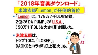 ? Lemonϡ1797ǧDLӛh
2λΡDA PUMPΡU.S.A.
501ǧDL󤭤x
? ׽ϡ
ȥå10ˡLOSER
DAOKOȥܡϻ𡹤⡣
2018S`ɡ
׽LemonRλ
 