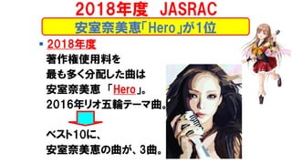 ? 2018
ʹϤ
य䤷
{ Hero
2016ꥪ݆Ʃ`
٥10ˡ
{3
{Hero1λ
2018 JASRAC
 