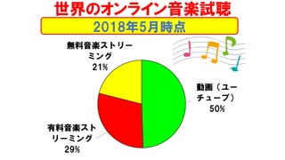 ӻ`
`֣
50%
S
`ߥ
29%
oSȥ`
ߥ
21%
20185r
Υ饤Sԇ
 