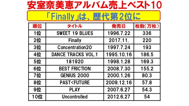 エンタテインメント論2 19後期第4回 エンタテインメント論2 19後期第4回