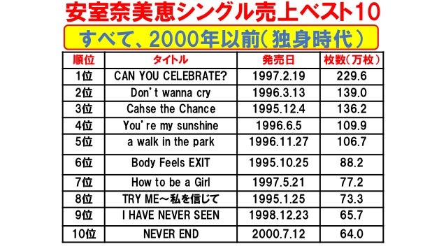 エンタテインメント論2 19後期第4回 エンタテインメント論2 19後期第4回