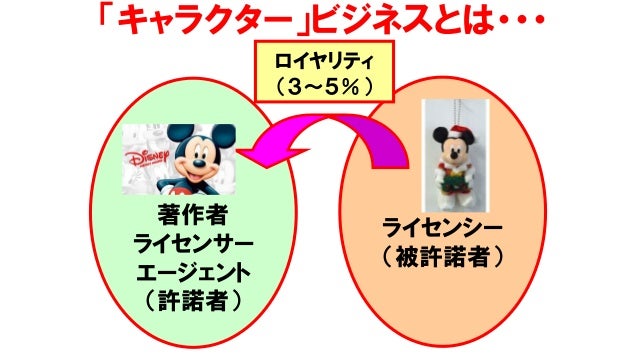 エンタテインメント論2 19後期第8回