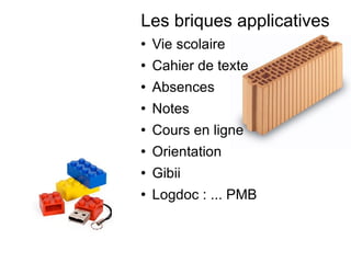 Les briques applicatives  Vie scolaire  Cahier de texte Absences Notes Cours en ligne Orientation Gibii Logdoc : ... PMB 