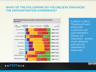 WHAT OF THE FOLLOWING DO YOU BELIEVE ENHANCES
THE DEMONSTRATION EXPERIENCE?
A demo is like a
Theatrical Event
where the
customers are
cast members.
Details are
important. Actors
must rehearse
and also be
prepared to
improvise.
 