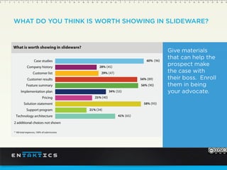 WHAT DO YOU THINK IS WORTH SHOWING IN SLIDEWARE?
Give materials
that can help the
prospect make
the case with
their boss. Enroll
them in being
your advocate.
 
