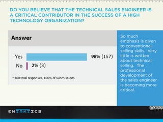 DO YOU BELIEVE THAT THE TECHNICAL SALES ENGINEER IS
A CRITICAL CONTRIBUTOR IN THE SUCCESS OF A HIGH
TECHNOLOGY ORGANIZATION?
So much
emphasis is given
to conventional
selling skills. Very
little is written
about technical
selling. The
professional
development of
the sales engineer
is becoming more
critical.
 