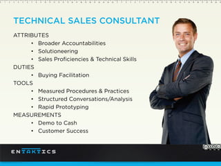 TECHNICAL SALES CONSULTANT
ATTRIBUTES
Broader Accountabilities
Solutioneering
Sales Proficiencies & Technical Skills
DUTIES
Buying Facilitation
TOOLS
Measured Procedures & Practices
Structured Conversations/Analysis
Rapid Prototyping
MEASUREMENTS
Demo to Cash
Customer Success
 