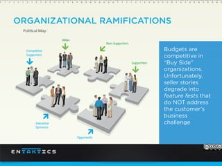 ORGANIZATIONAL RAMIFICATIONS
Budgets are
competitive in
“Buy Side”
organizations.
Unfortunately,
seller stories
degrade into
feature fests that
do NOT address
the customer’s
business
challenge
 