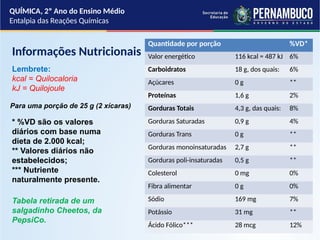 Termoquímica: entalpia das reações químicas | PPTX